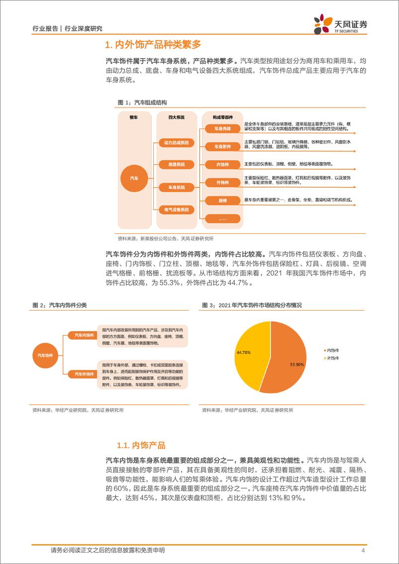 《汽车内外饰产业专题报告_种类介绍_电动智能化转型_市场规模_竞争格局_产业链_》 - 第4页预览图