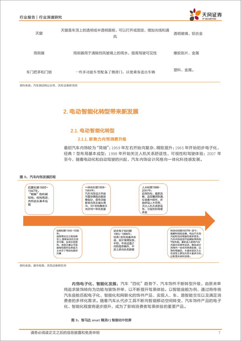 《汽车内外饰产业专题报告_种类介绍_电动智能化转型_市场规模_竞争格局_产业链_》 - 第7页预览图