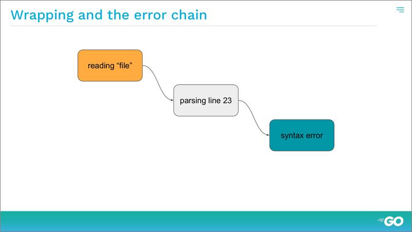 《J Amsterdam - Working with Errors》 - 第2页预览图