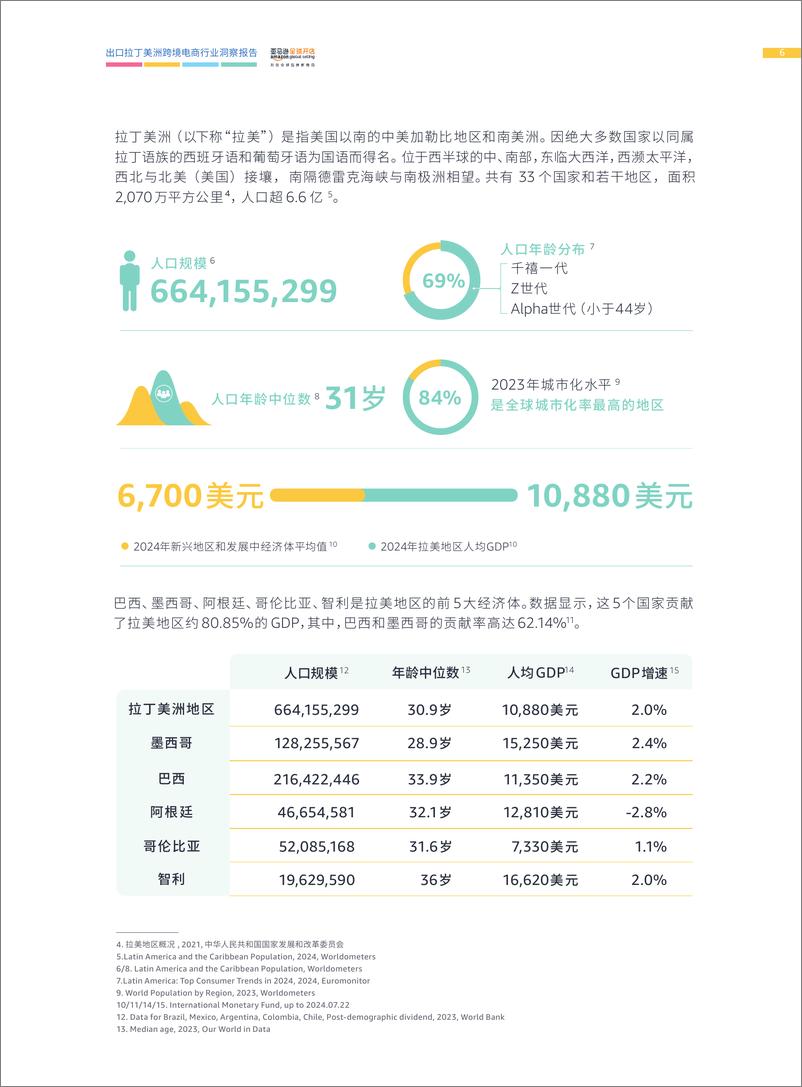 《亚马逊出口拉丁美洲跨境电商行业洞察-68页》 - 第8页预览图