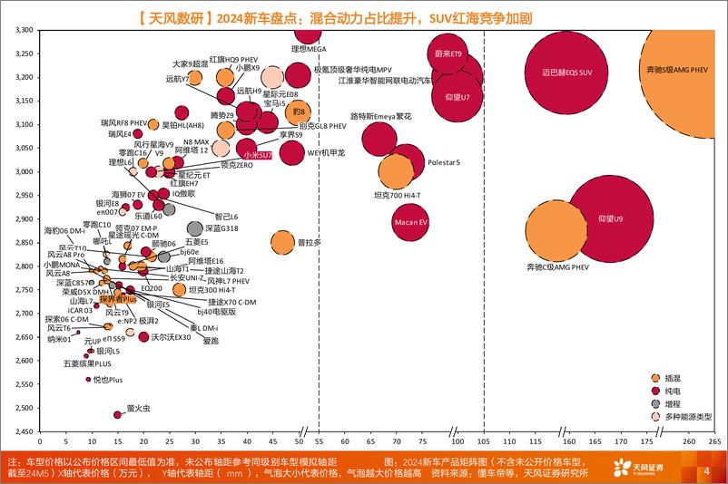 《2024新车盘点_混合动力占比提升_SUV红海竞争加剧》 - 第4页预览图