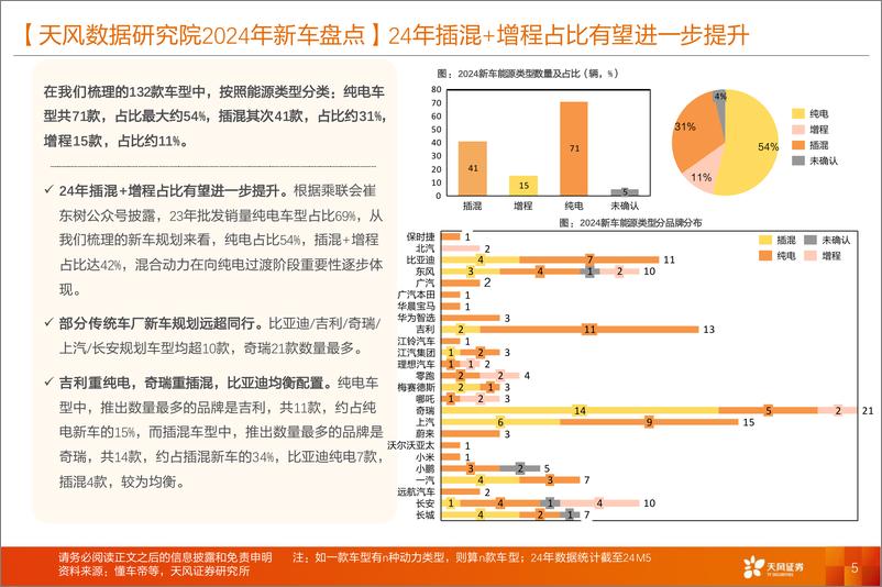 《2024新车盘点_混合动力占比提升_SUV红海竞争加剧》 - 第5页预览图