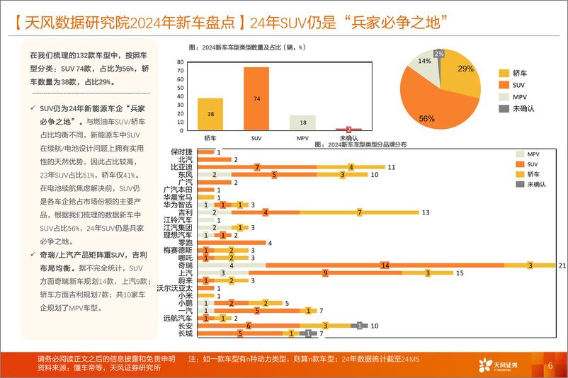 《2024新车盘点_混合动力占比提升_SUV红海竞争加剧》 - 第6页预览图