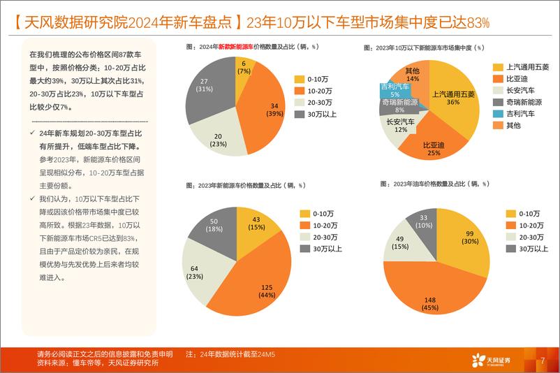 《2024新车盘点_混合动力占比提升_SUV红海竞争加剧》 - 第7页预览图