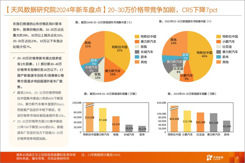 《2024新车盘点_混合动力占比提升_SUV红海竞争加剧》 - 第8页预览图