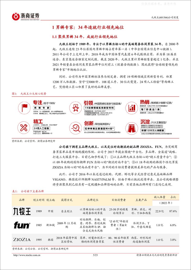 《浙商证券-九牧王(601566)深度报告：男裤专家逆势启航，复刻国货蜕变之路-230510》 - 第5页预览图