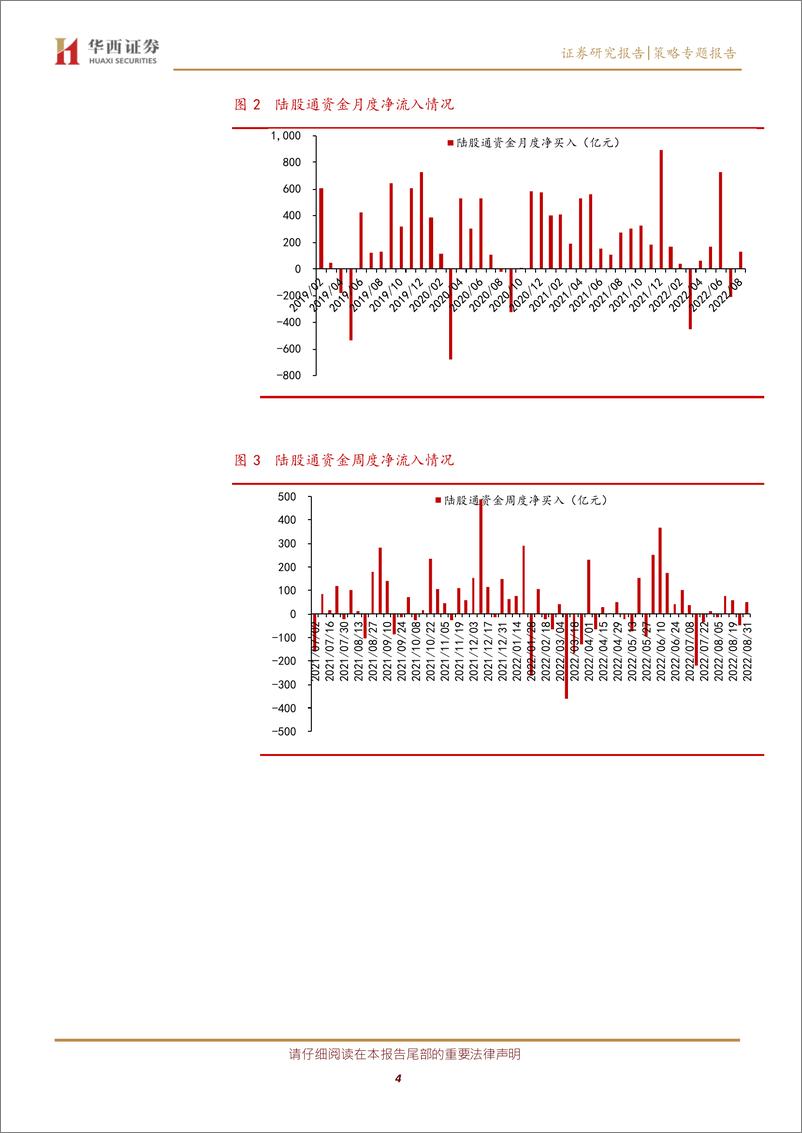 《八月“陆股通”持股市值及结构剖析：外资净流入“电气设备、食品饮料、化工”等-20220901-华西证券-15页》 - 第5页预览图