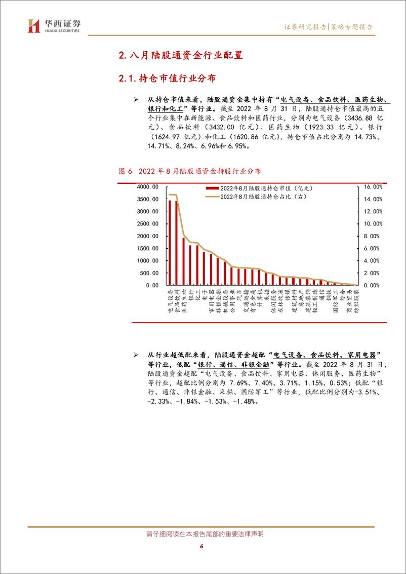 《八月“陆股通”持股市值及结构剖析：外资净流入“电气设备、食品饮料、化工”等-20220901-华西证券-15页》 - 第7页预览图