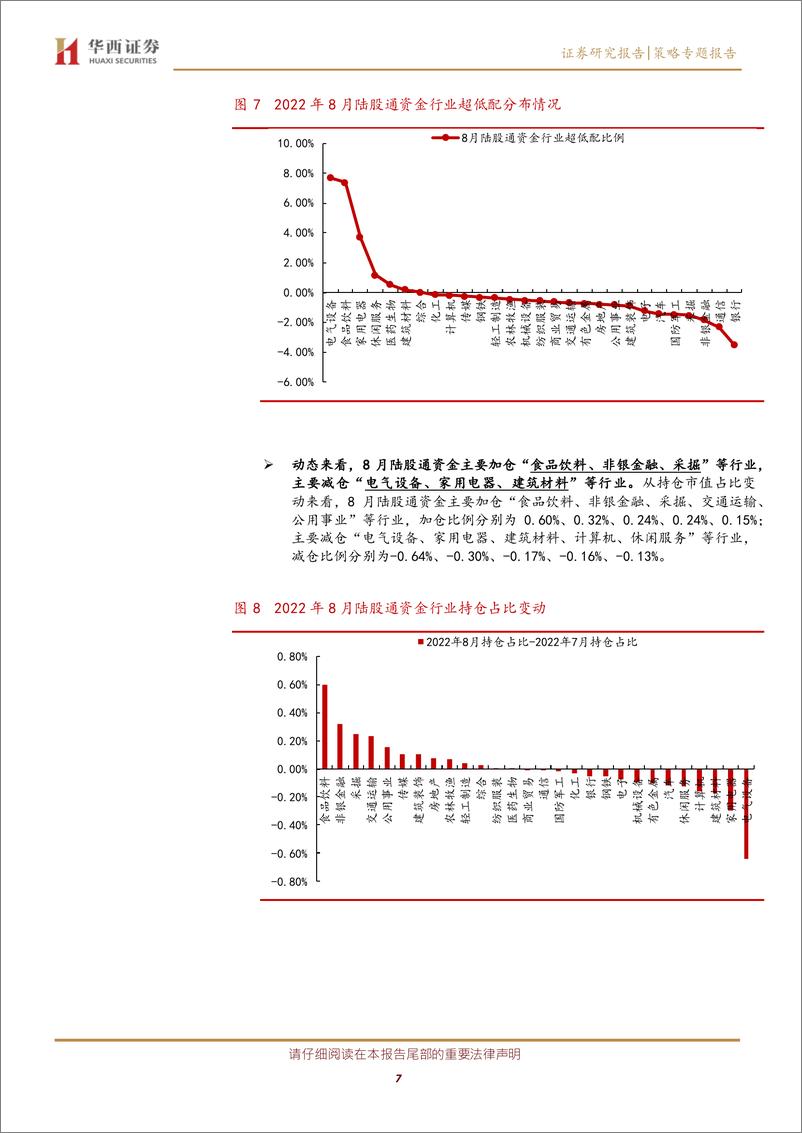 《八月“陆股通”持股市值及结构剖析：外资净流入“电气设备、食品饮料、化工”等-20220901-华西证券-15页》 - 第8页预览图