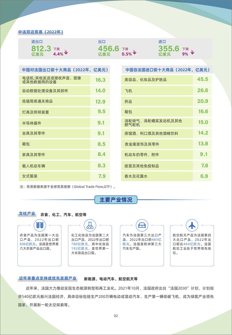 《法国贸易指南（2023年）-6页》 - 第3页预览图