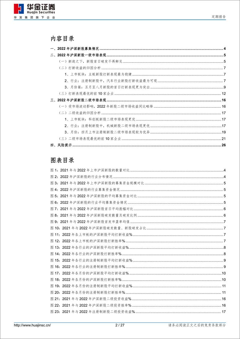 《2022年新股盘点：破发成新常态，择时重要性凸显-20230117-华金证券-27页》 - 第3页预览图