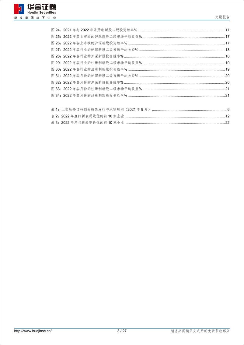 《2022年新股盘点：破发成新常态，择时重要性凸显-20230117-华金证券-27页》 - 第4页预览图