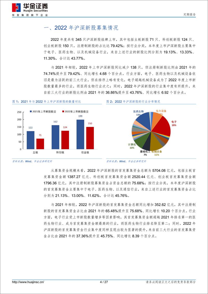 《2022年新股盘点：破发成新常态，择时重要性凸显-20230117-华金证券-27页》 - 第5页预览图