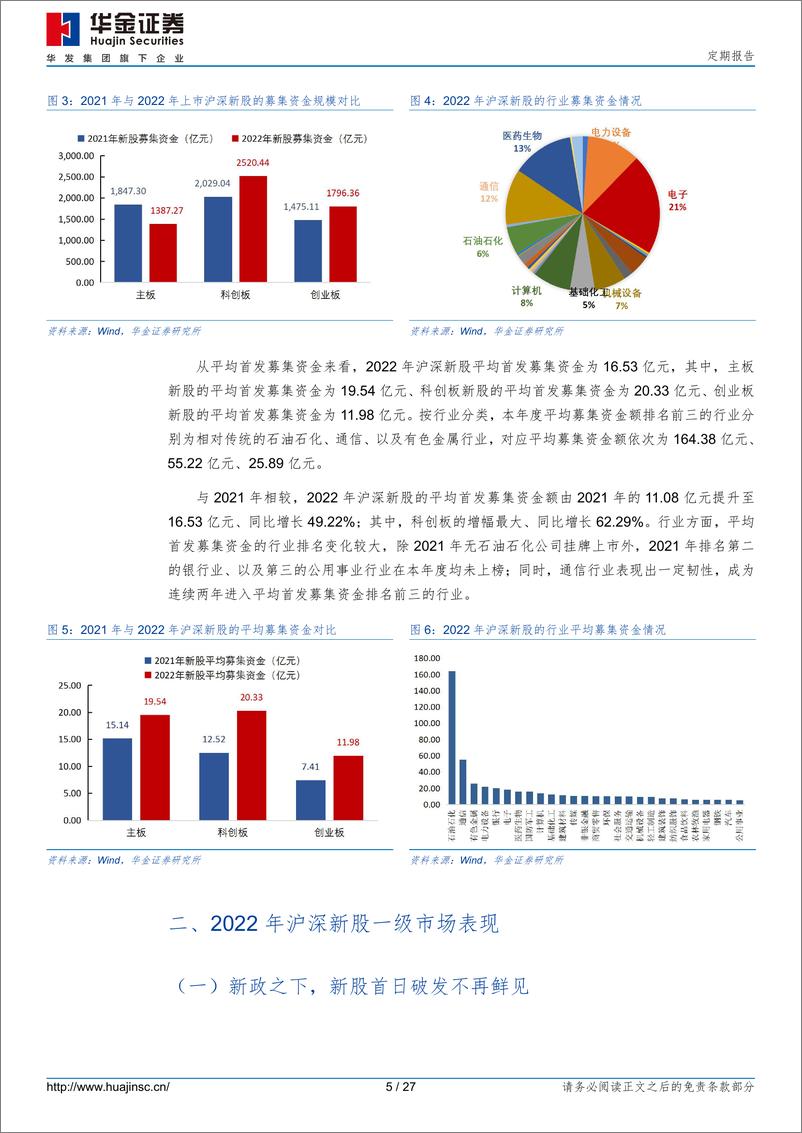 《2022年新股盘点：破发成新常态，择时重要性凸显-20230117-华金证券-27页》 - 第6页预览图