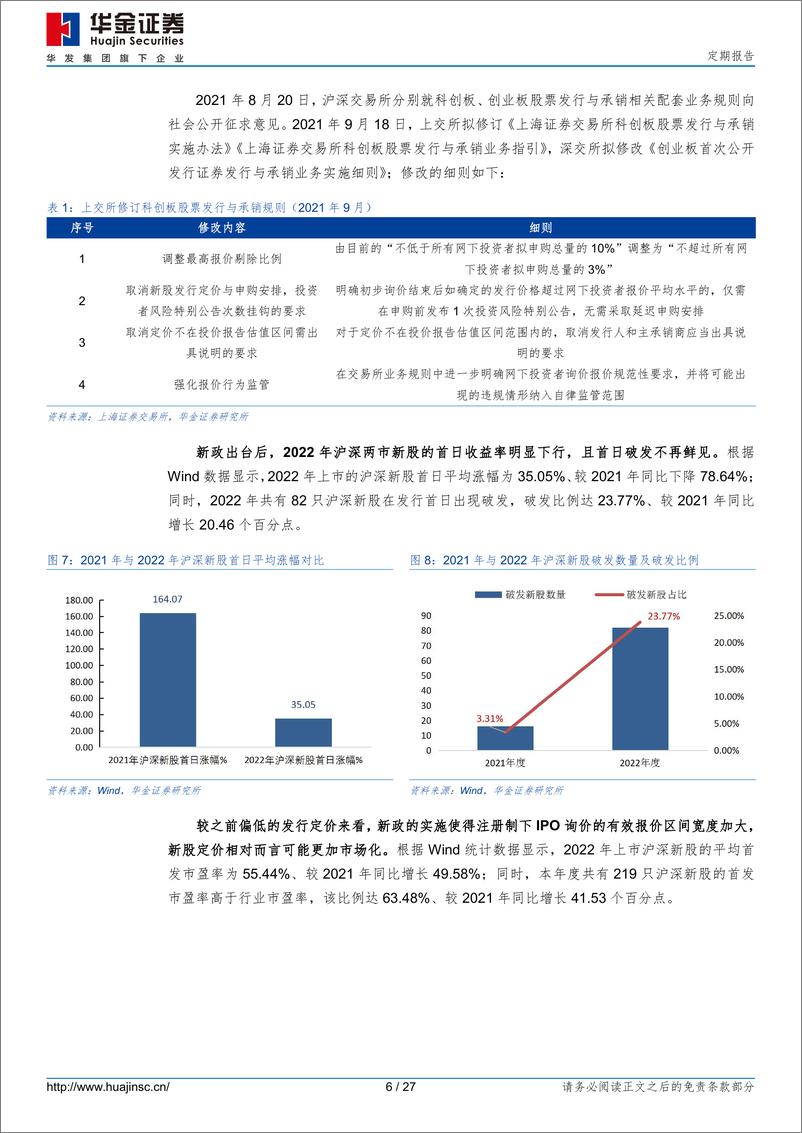 《2022年新股盘点：破发成新常态，择时重要性凸显-20230117-华金证券-27页》 - 第7页预览图