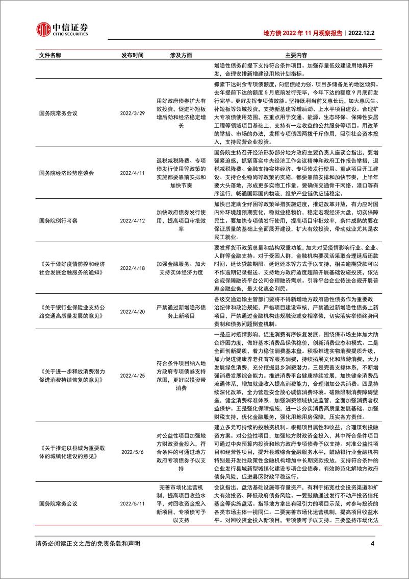 《地方债2022年11月观察报告：从国债+10到国债+1-20221202-中信证券-16页》 - 第5页预览图