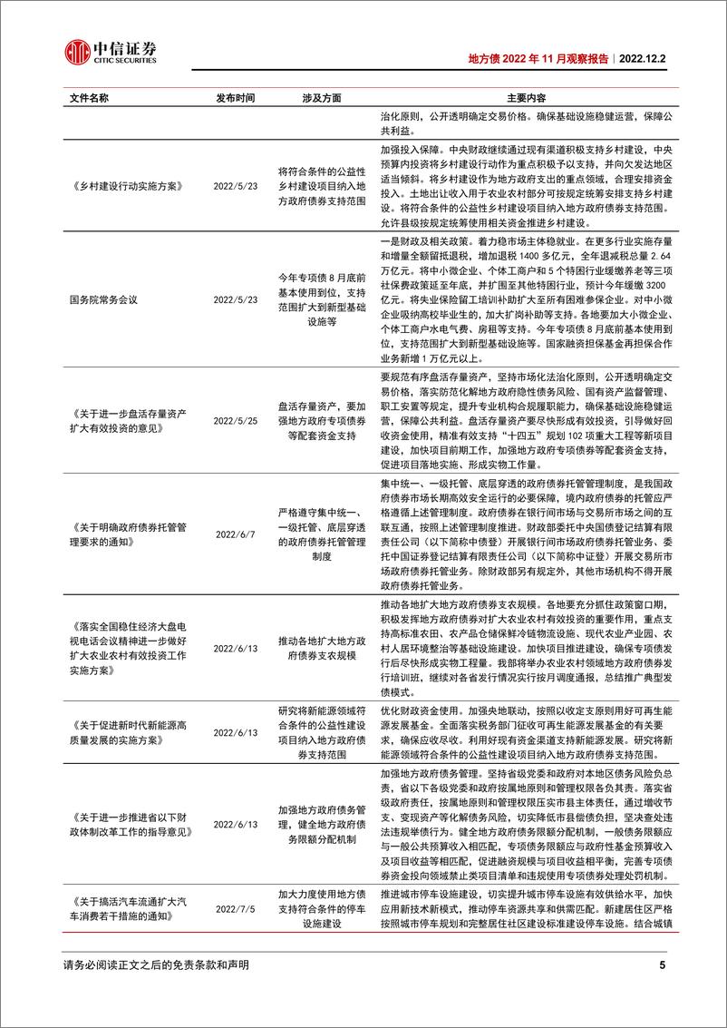 《地方债2022年11月观察报告：从国债+10到国债+1-20221202-中信证券-16页》 - 第6页预览图