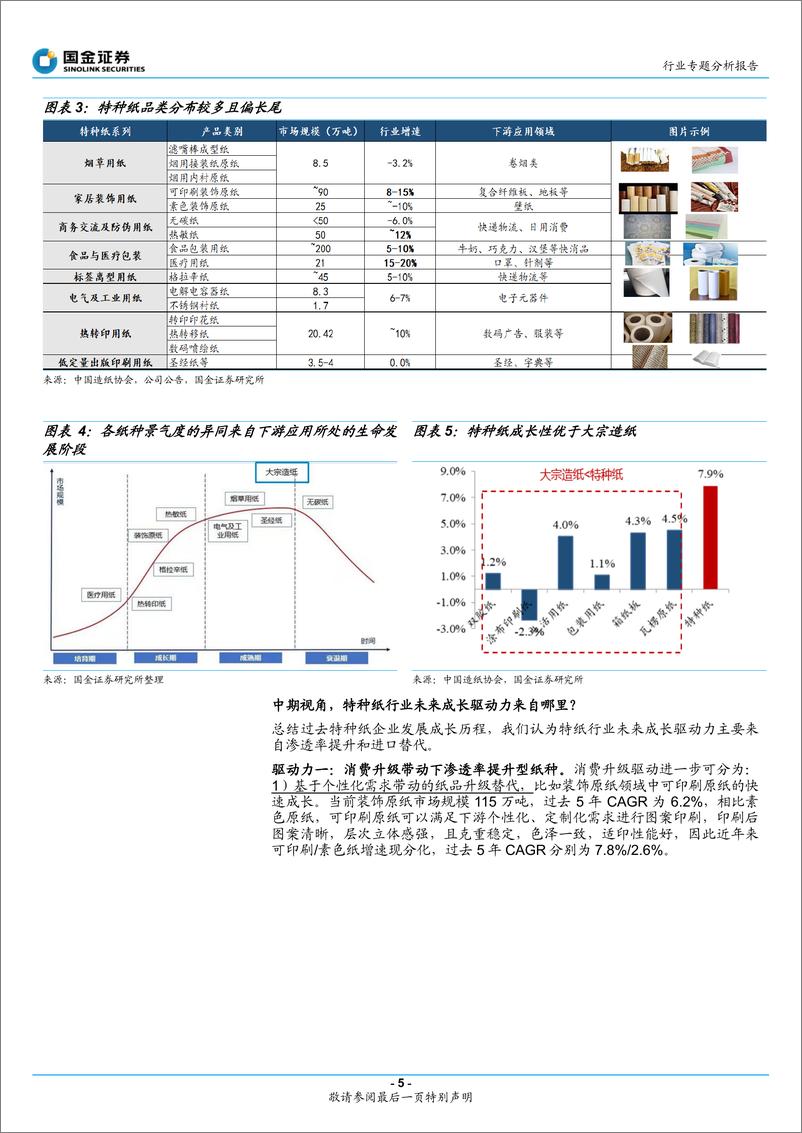 《轻工造纸行业特种纸专题：量&利视角，如何把握特纸短、中期成长机遇？-20220616-国金证券-62页》 - 第6页预览图