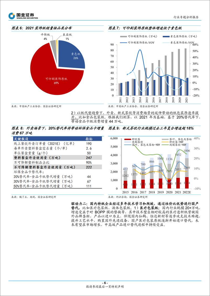 《轻工造纸行业特种纸专题：量&利视角，如何把握特纸短、中期成长机遇？-20220616-国金证券-62页》 - 第7页预览图