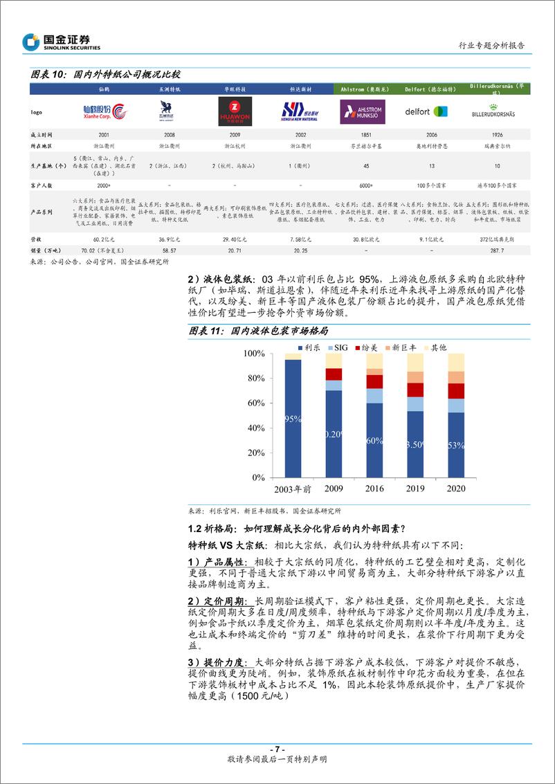 《轻工造纸行业特种纸专题：量&利视角，如何把握特纸短、中期成长机遇？-20220616-国金证券-62页》 - 第8页预览图