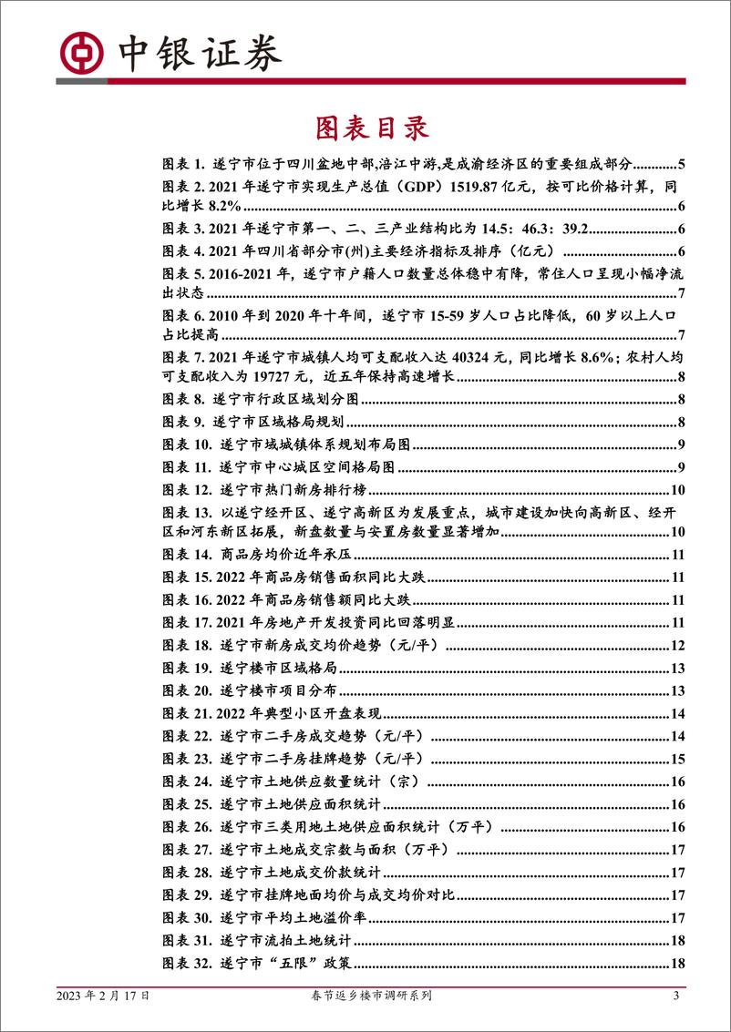 《房地产行业春节返乡楼市调研系列五：四川遂宁，22年全年新房成交接近腰斩，23年春节新房成交量同比增长接近一倍-20230217-中银国际-25页》 - 第4页预览图