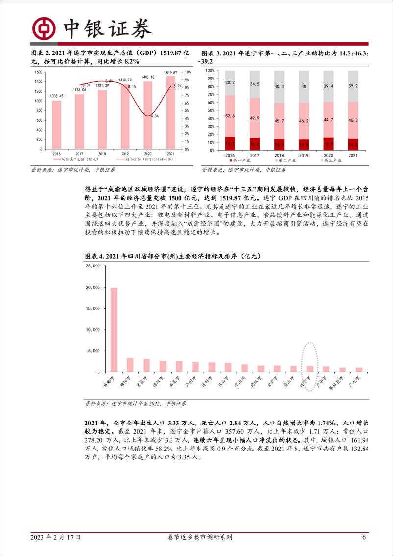 《房地产行业春节返乡楼市调研系列五：四川遂宁，22年全年新房成交接近腰斩，23年春节新房成交量同比增长接近一倍-20230217-中银国际-25页》 - 第7页预览图