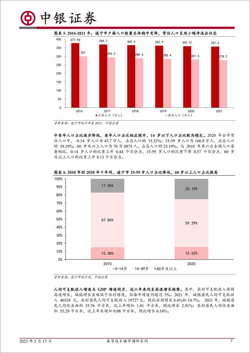 《房地产行业春节返乡楼市调研系列五：四川遂宁，22年全年新房成交接近腰斩，23年春节新房成交量同比增长接近一倍-20230217-中银国际-25页》 - 第8页预览图