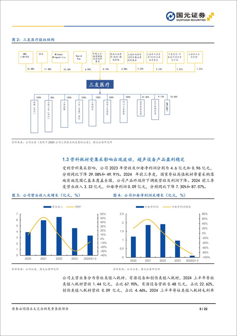 《三友医疗(688085)首次覆盖报告：骨科集采影响出清，超声骨刀业务蓬勃发展-241218-国元证券-22页》 - 第5页预览图