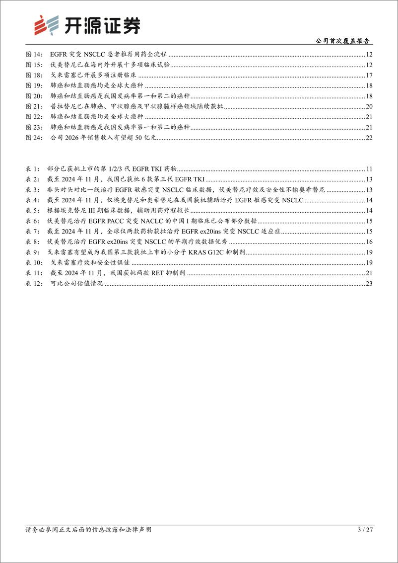 《艾力斯(688578)公司首次覆盖报告：伏美替尼稳定公司基本盘，内生外延丰富产品线-250115-开源证券-27页》 - 第3页预览图