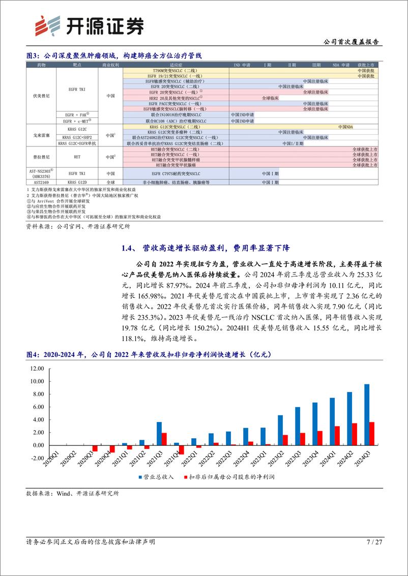 《艾力斯(688578)公司首次覆盖报告：伏美替尼稳定公司基本盘，内生外延丰富产品线-250115-开源证券-27页》 - 第7页预览图