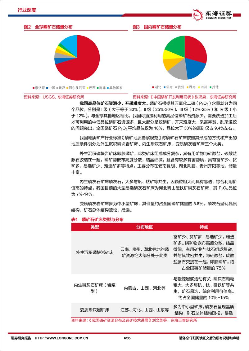 《磷化工行业深度报告：传统磷化工附加值提升，新能源需求有望构筑新增长-20230223-东海证券-35页》 - 第7页预览图