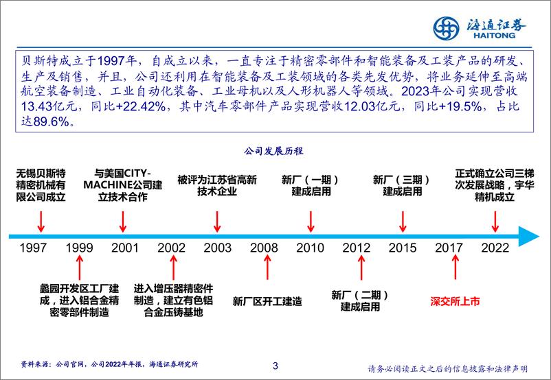 《贝斯特(300580)深度报告：精密机加工隐形冠军，直线滚动功能部件打开成长空间-241216-海通证券-36页》 - 第3页预览图