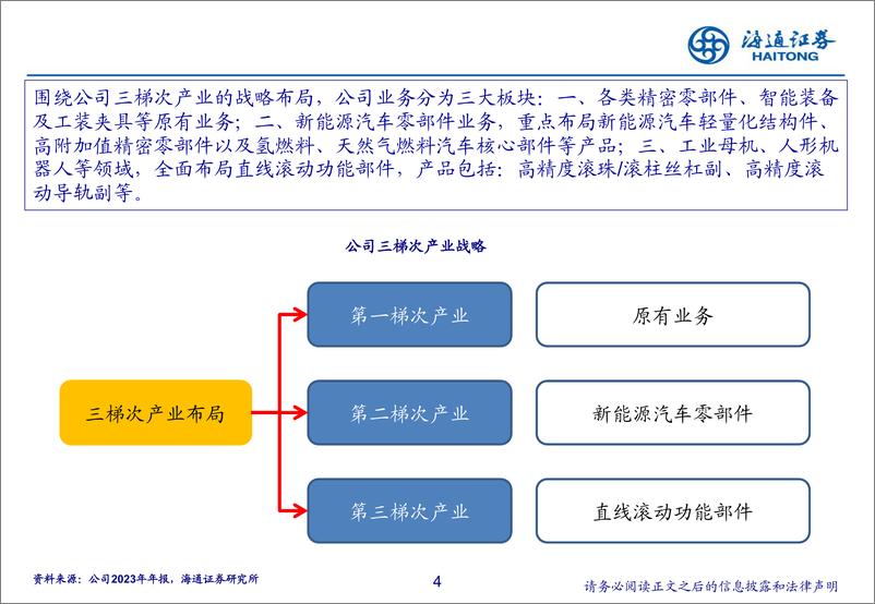 《贝斯特(300580)深度报告：精密机加工隐形冠军，直线滚动功能部件打开成长空间-241216-海通证券-36页》 - 第4页预览图