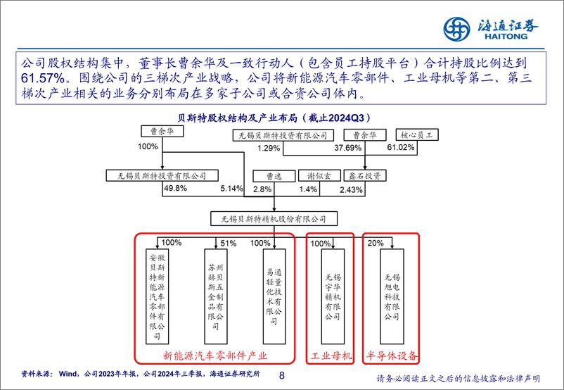 《贝斯特(300580)深度报告：精密机加工隐形冠军，直线滚动功能部件打开成长空间-241216-海通证券-36页》 - 第8页预览图