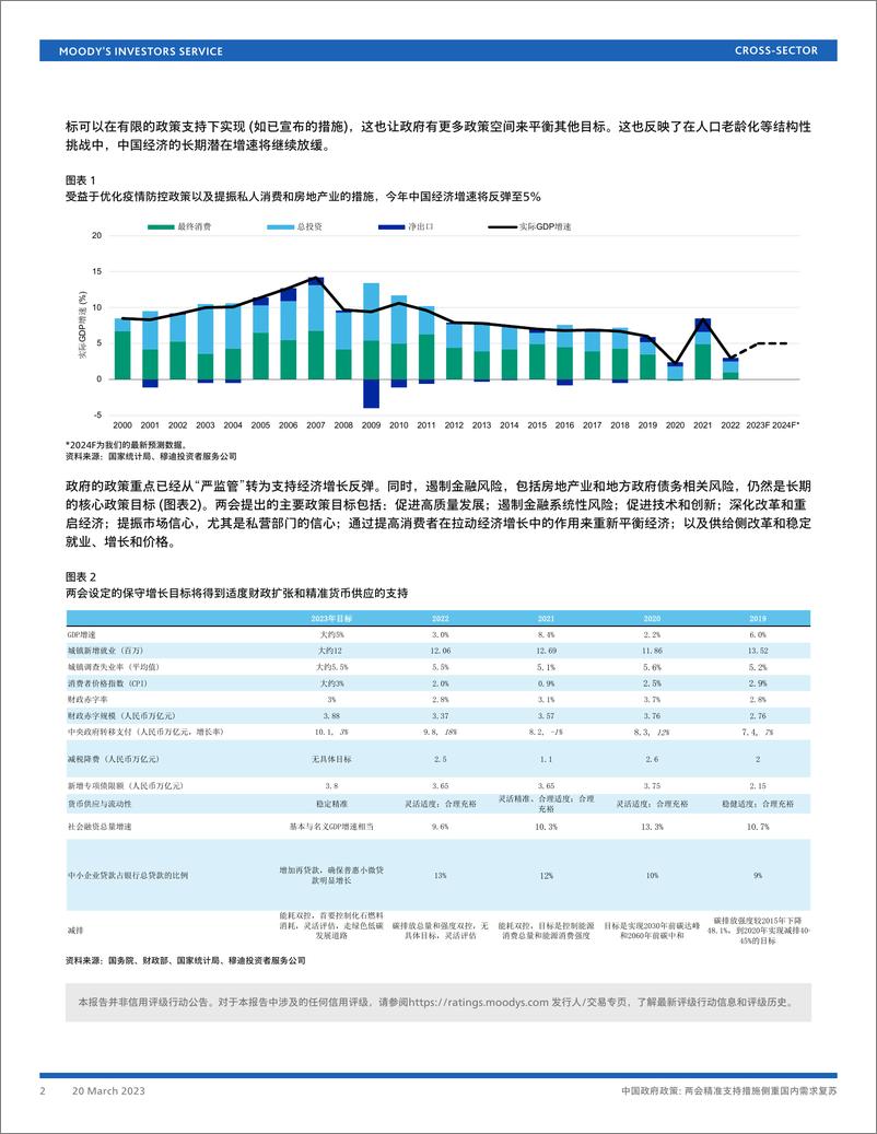 《穆迪+中国政府政策：两会精准支持措施侧重国内需求复苏-15页》 - 第3页预览图