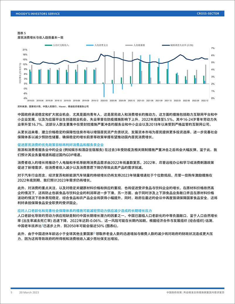 《穆迪+中国政府政策：两会精准支持措施侧重国内需求复苏-15页》 - 第6页预览图