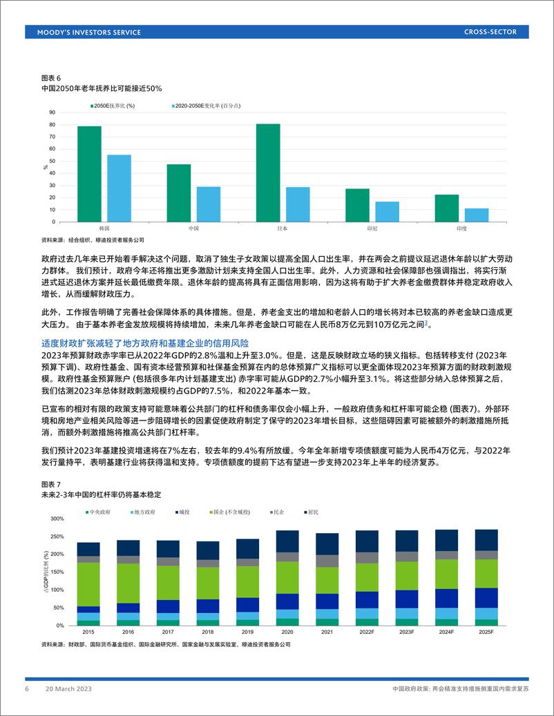 《穆迪+中国政府政策：两会精准支持措施侧重国内需求复苏-15页》 - 第7页预览图