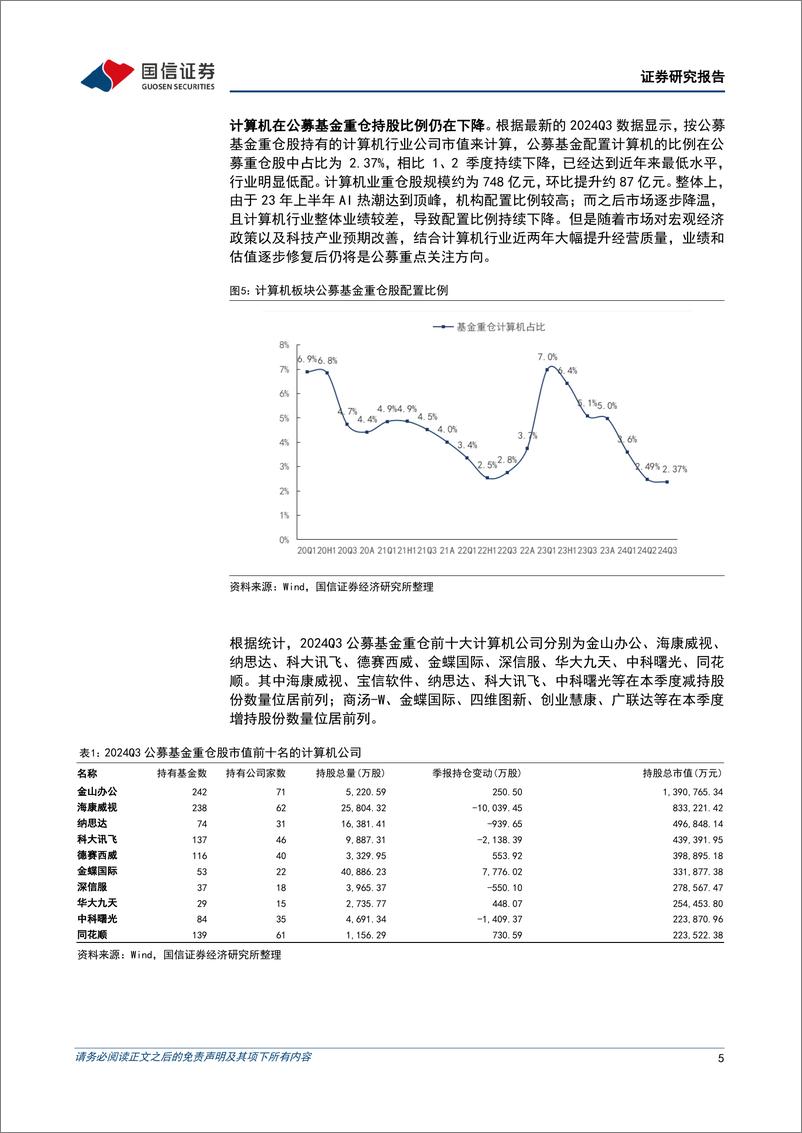 《计算机行业2024年11月投资策略暨三季报总结：三季度依然承压，关注智谱AutoGLM和信创投资机会-241110-国信证券-18页》 - 第5页预览图