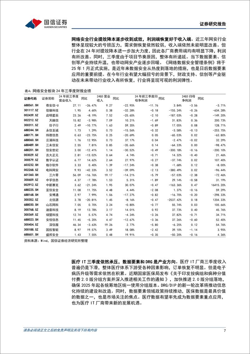 《计算机行业2024年11月投资策略暨三季报总结：三季度依然承压，关注智谱AutoGLM和信创投资机会-241110-国信证券-18页》 - 第7页预览图