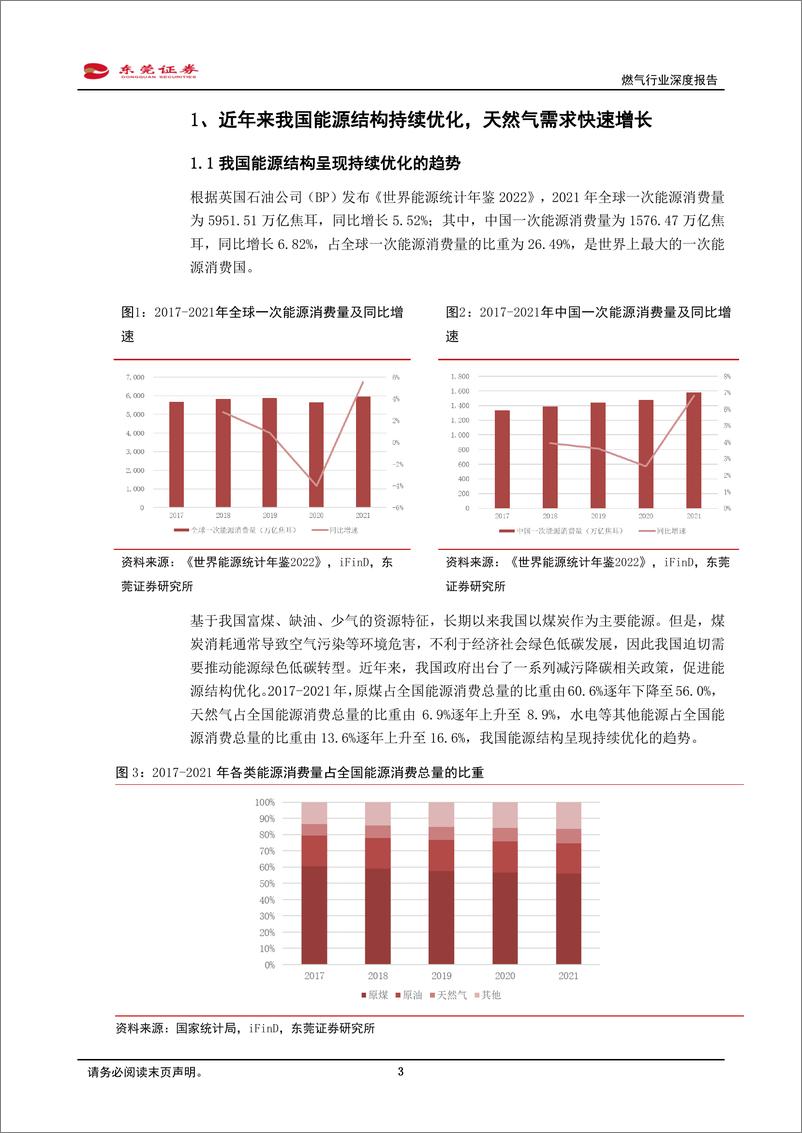 《燃气行业深度报告：能源结构转型及新型城镇化背景下，燃气行业迎来发展机遇-20230131-东莞证券-15页》 - 第4页预览图