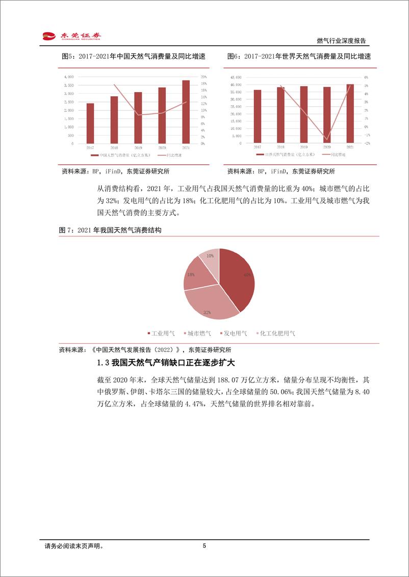 《燃气行业深度报告：能源结构转型及新型城镇化背景下，燃气行业迎来发展机遇-20230131-东莞证券-15页》 - 第6页预览图