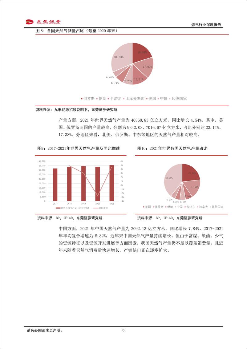 《燃气行业深度报告：能源结构转型及新型城镇化背景下，燃气行业迎来发展机遇-20230131-东莞证券-15页》 - 第7页预览图