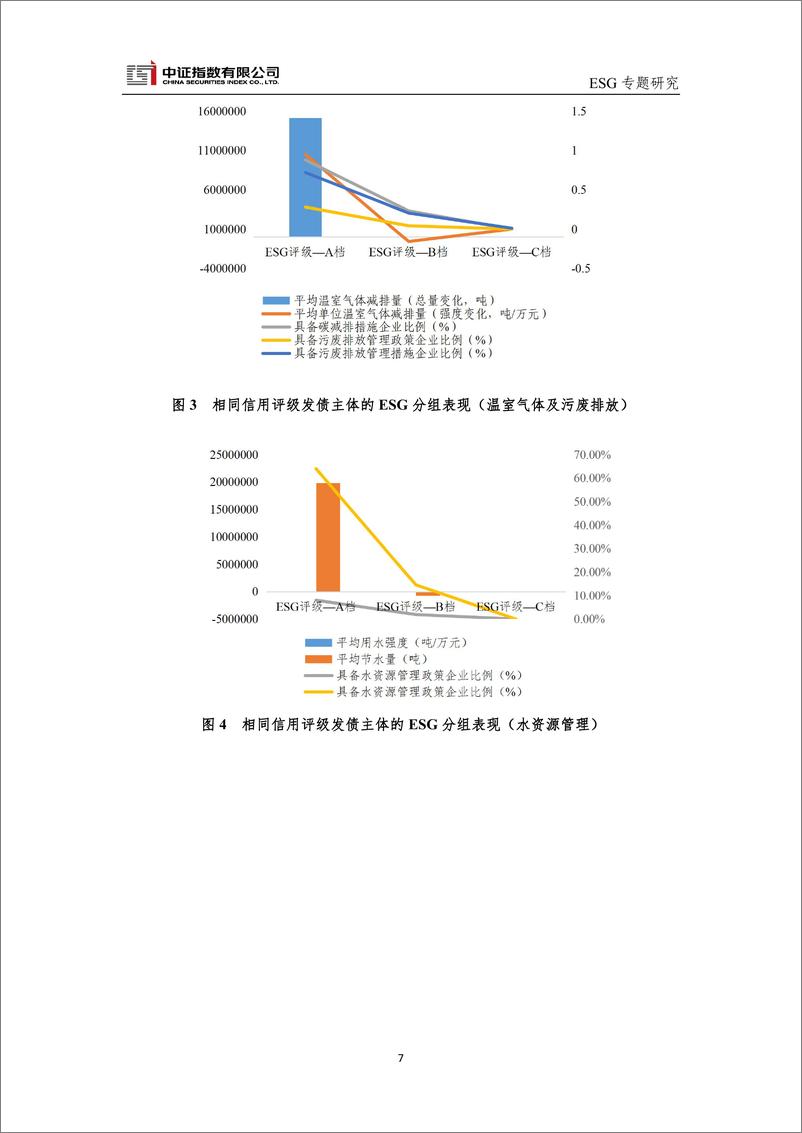 《中证发债主体ESG评价：以义取利，兼顾经济价值和社会效益-10页》 - 第7页预览图