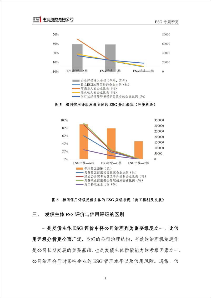 《中证发债主体ESG评价：以义取利，兼顾经济价值和社会效益-10页》 - 第8页预览图