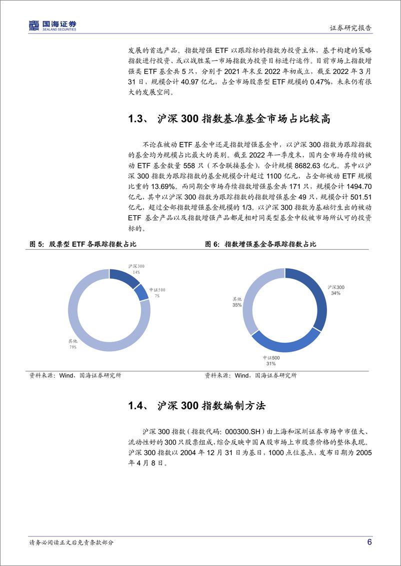 《招商沪深300增强策略ETF（561990）投资价值分析：配置大蓝筹收益增强的优质选择-21页》 - 第7页预览图