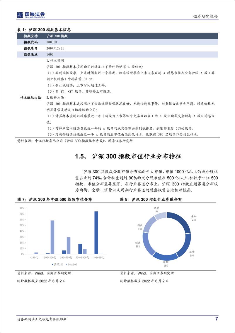 《招商沪深300增强策略ETF（561990）投资价值分析：配置大蓝筹收益增强的优质选择-21页》 - 第8页预览图