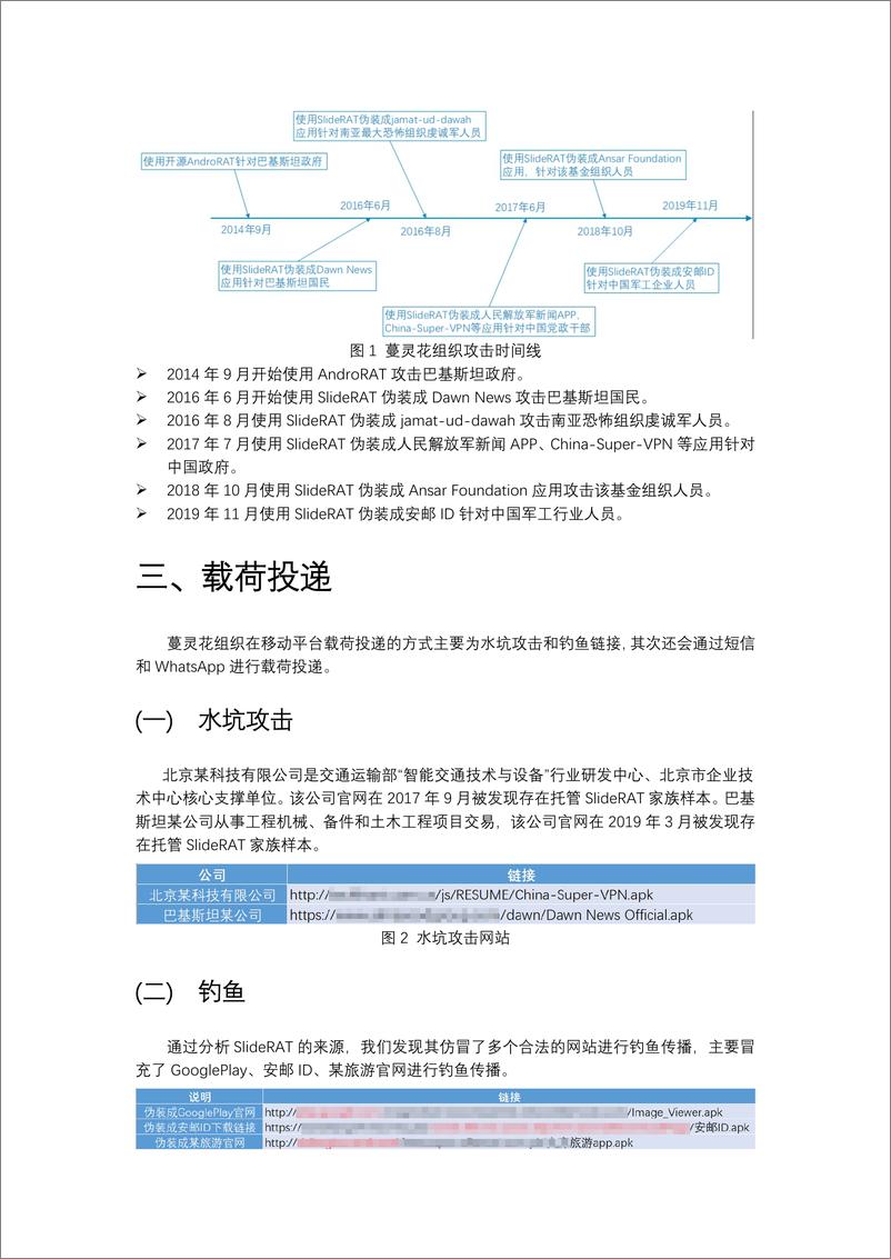 《蔓灵花（APT-C-08）移动平台攻击活动揭露》 - 第4页预览图