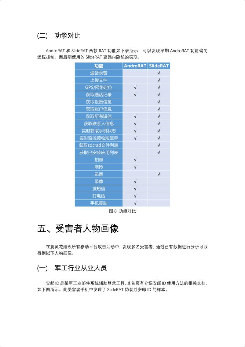 《蔓灵花（APT-C-08）移动平台攻击活动揭露》 - 第7页预览图