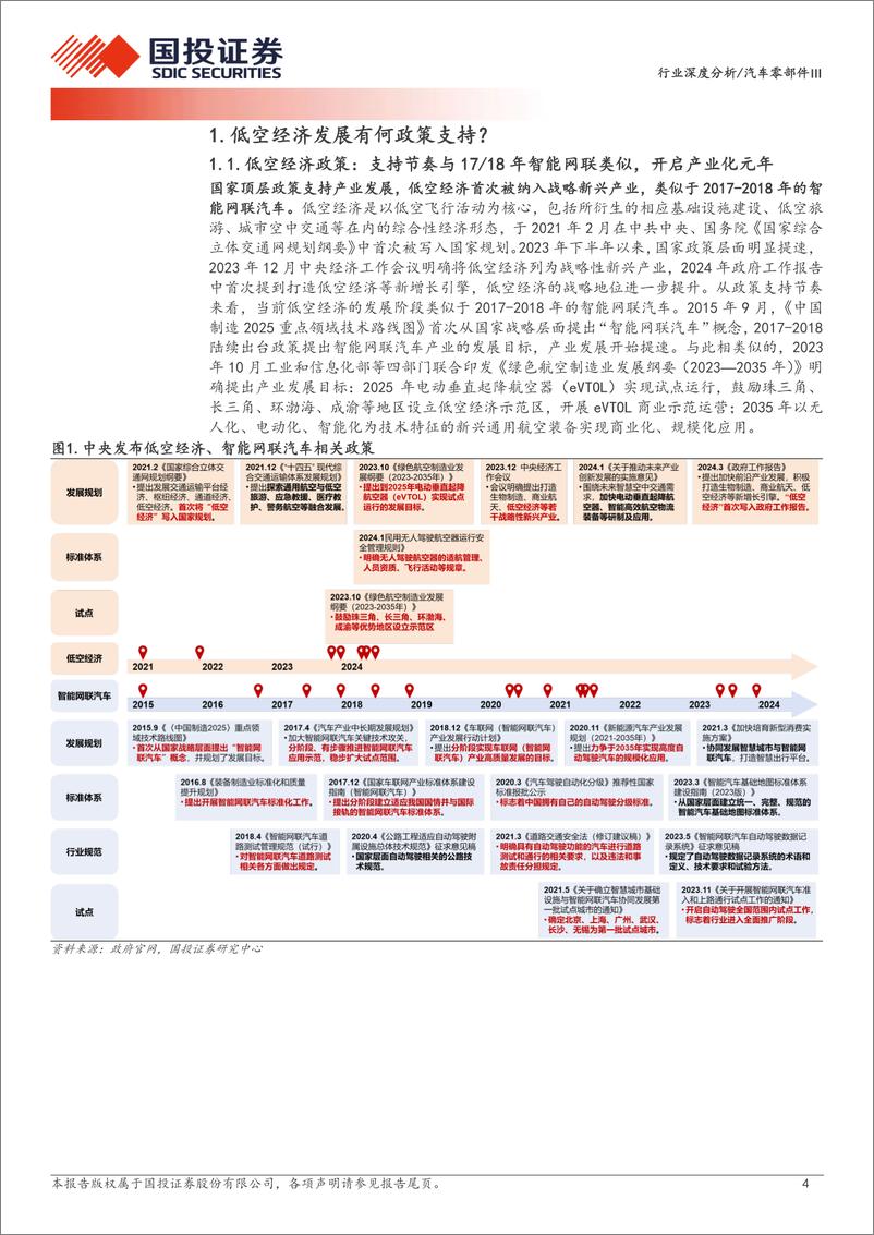 《国投证券-汽车零部件Ⅲ行业深度分析：eVTOL是低空经济的最佳载体》 - 第4页预览图