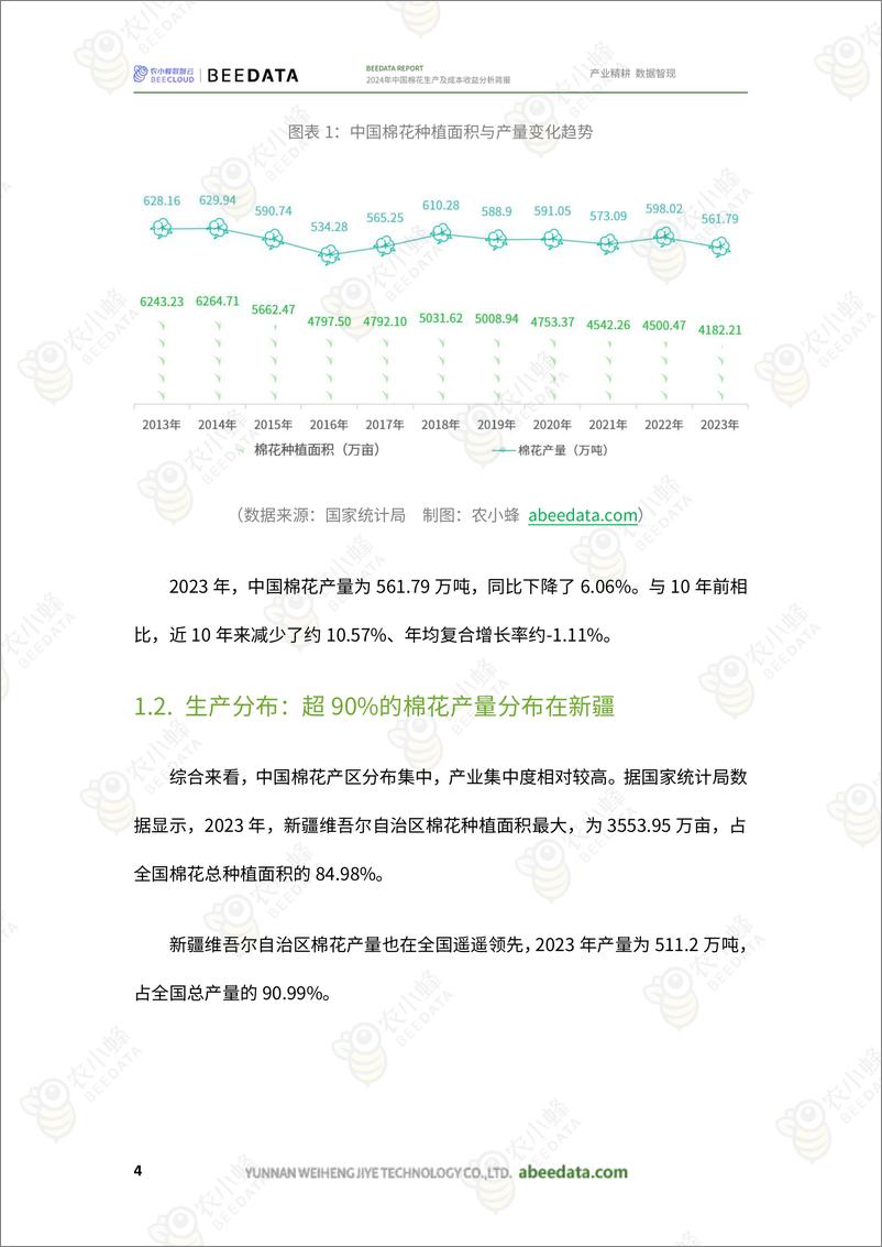 《农小蜂-2024年中国棉花生产及成本收益分析简报-20页》 - 第6页预览图